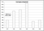 Food Supply Belgladesh.png