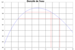eau densité.PNG